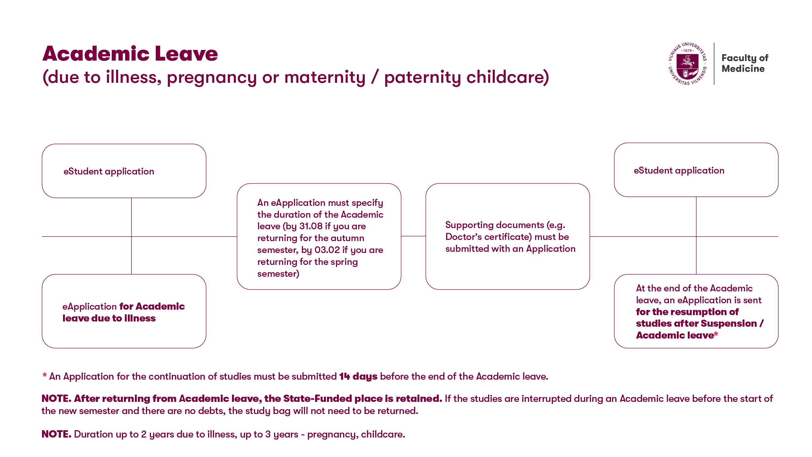 Academic leave