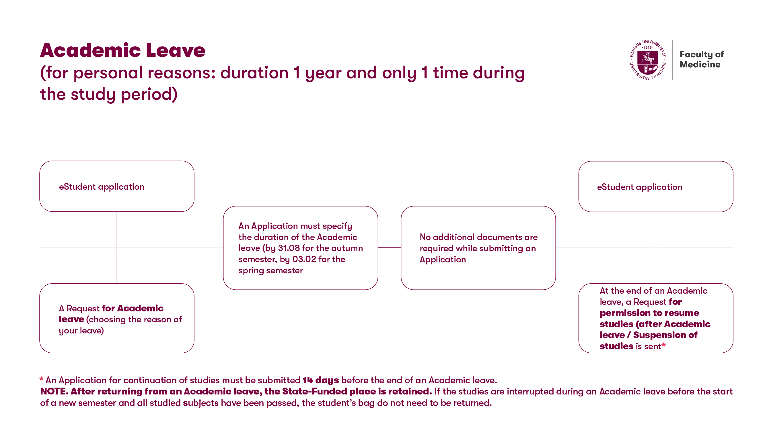 Academic leave for personal reasons