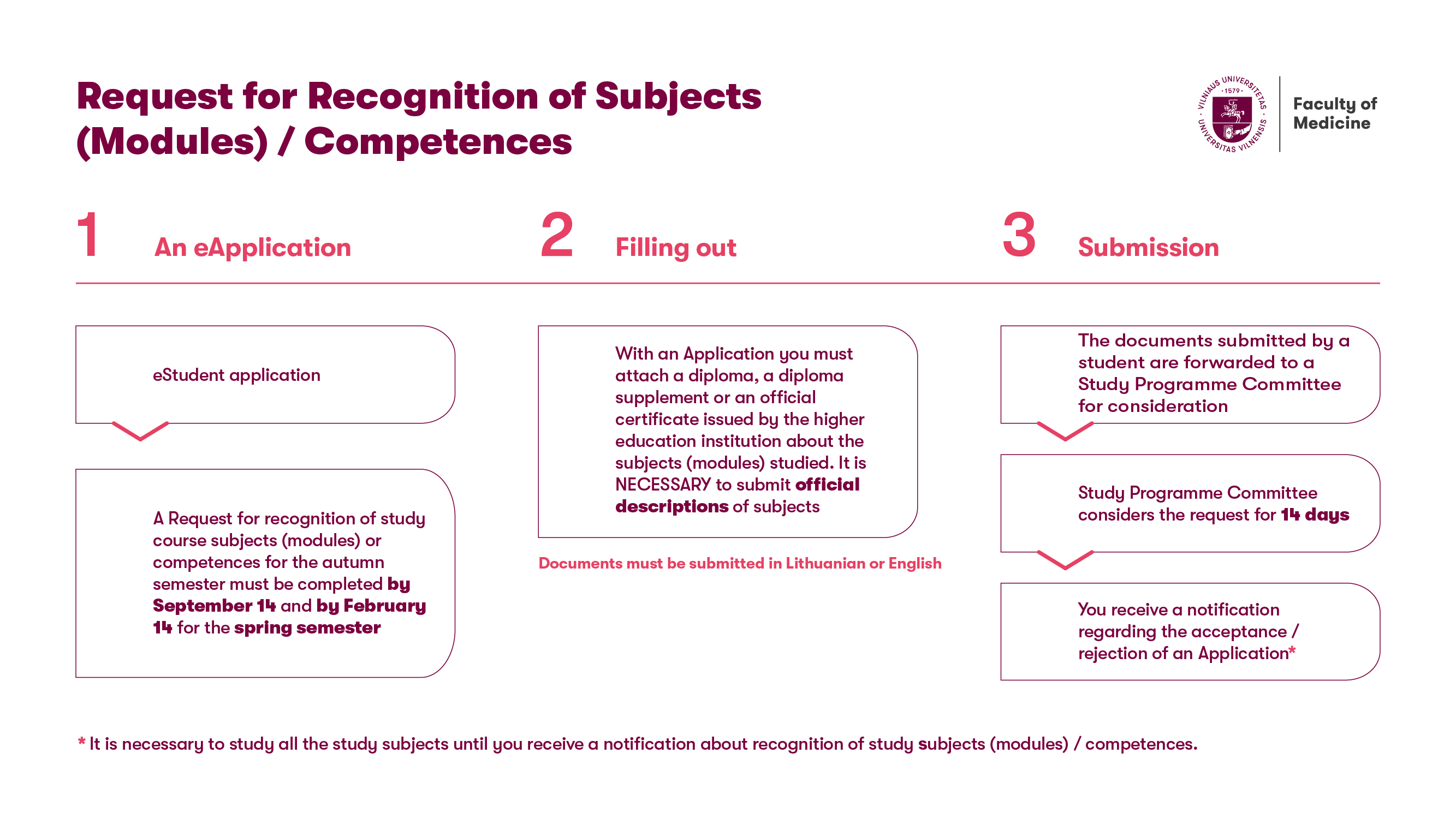 Request for recognition of subjects modules competencies